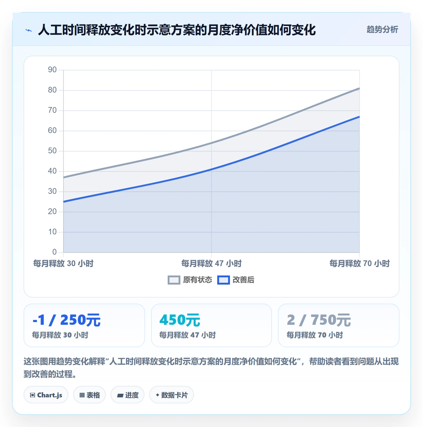 分账系统决策指南：用成本控制判断权限风控方案