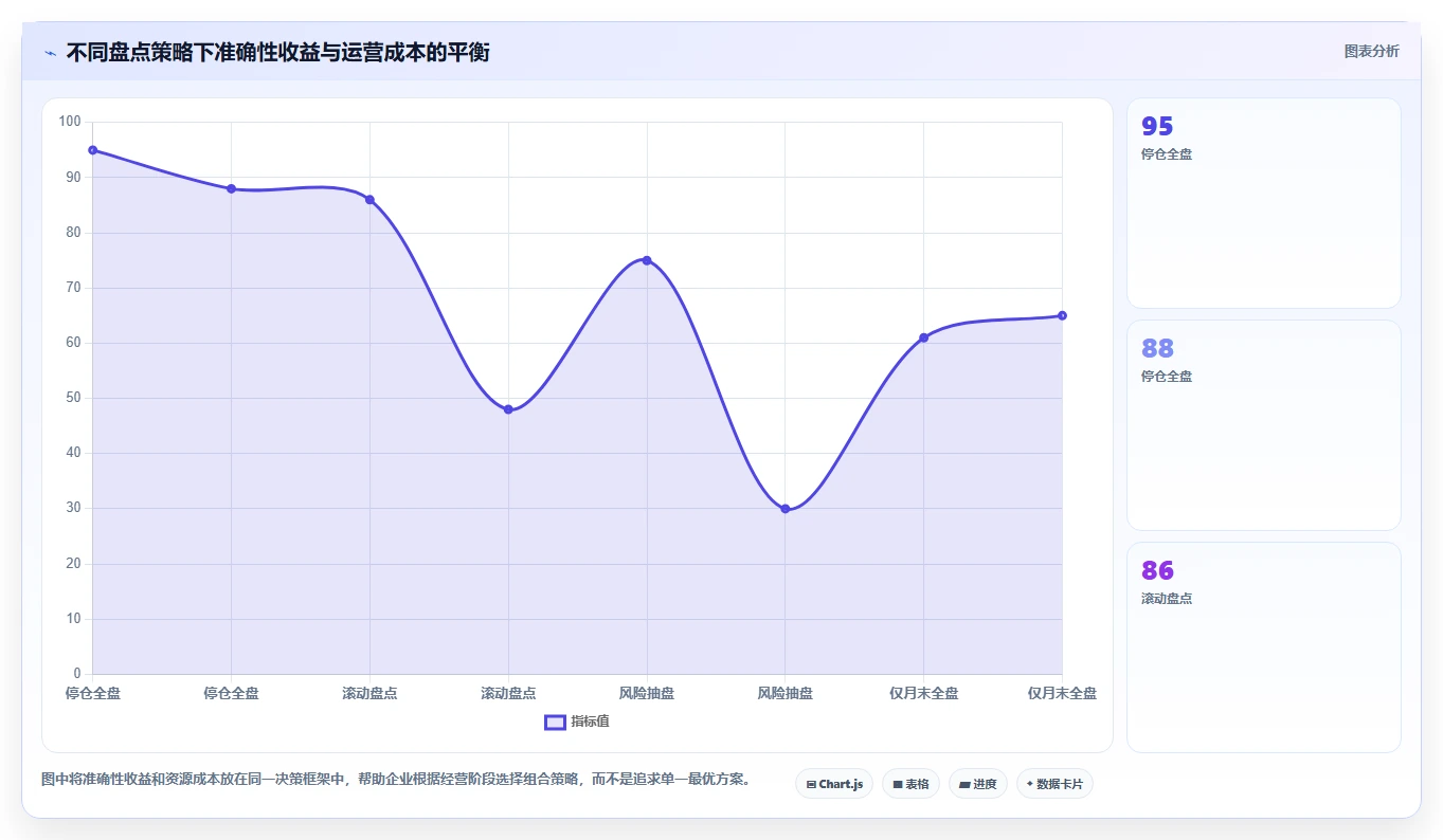 想做好电商库存，先掌握落地案例中的盘点管理