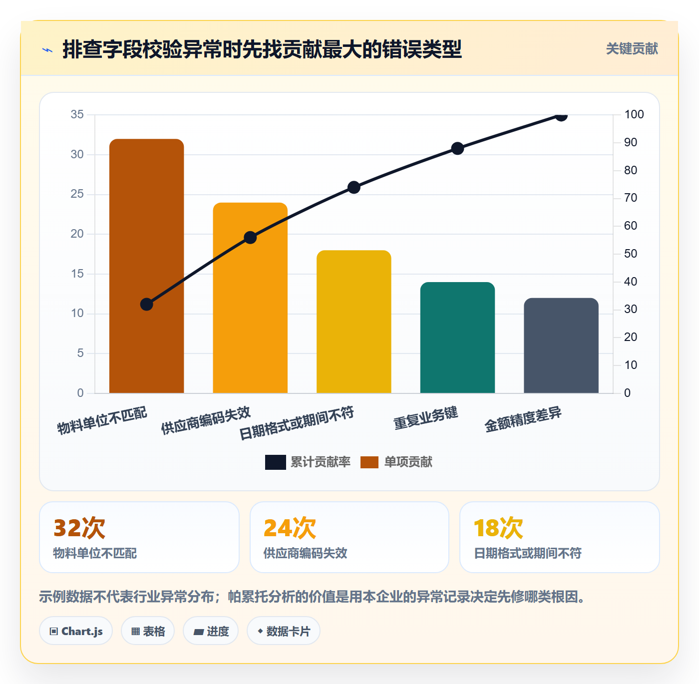 想做好erp数据录入，先掌握自动化方案中的字段校验