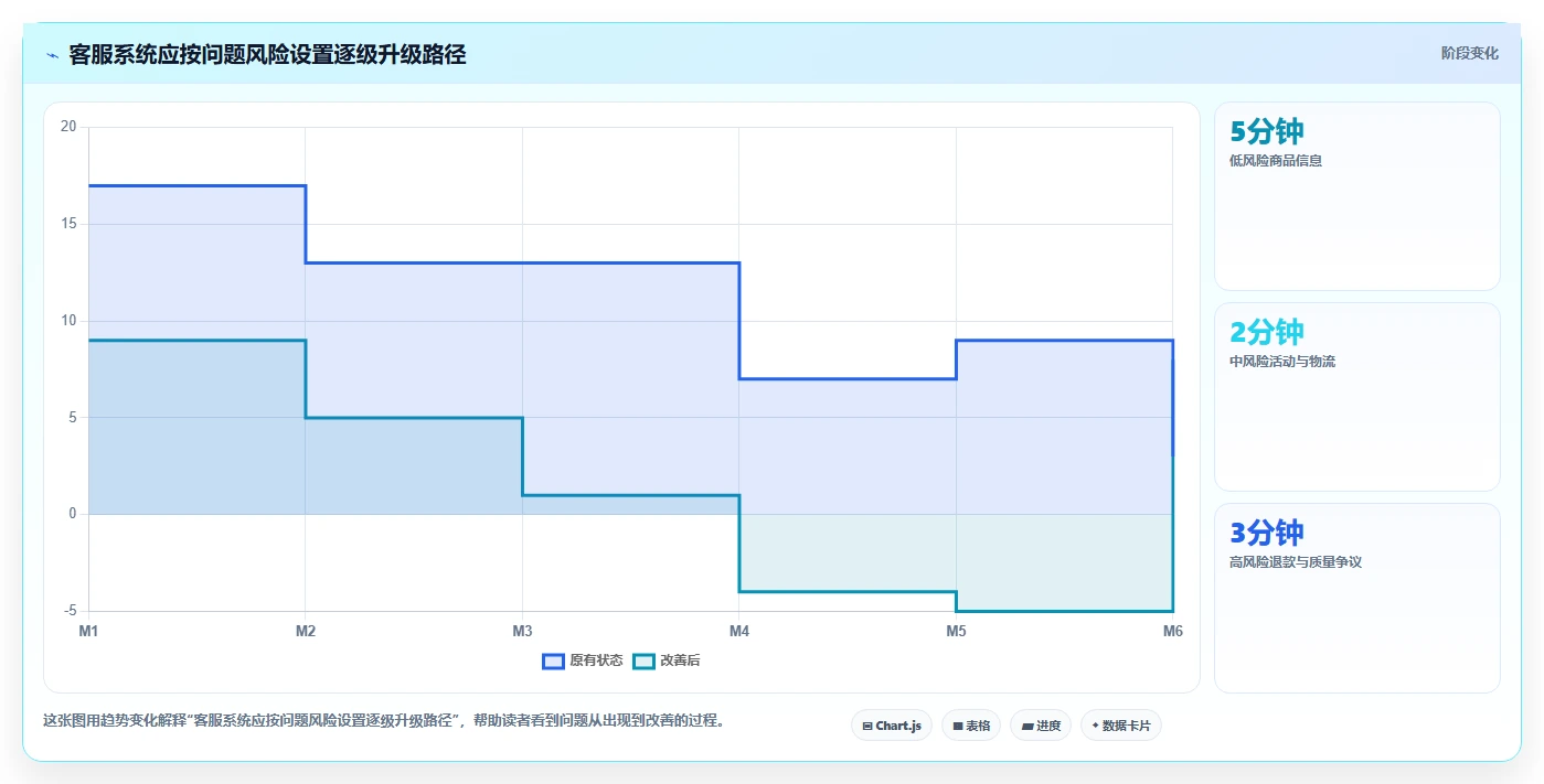 电商辅助软件：个人卖家从零入门：大促备战先掌握客服提效