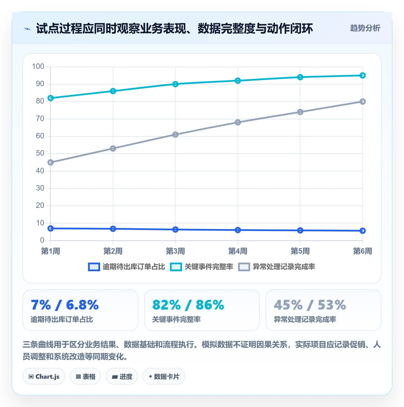 bi 平台规划方法：指标建模与流程设计如何衔接