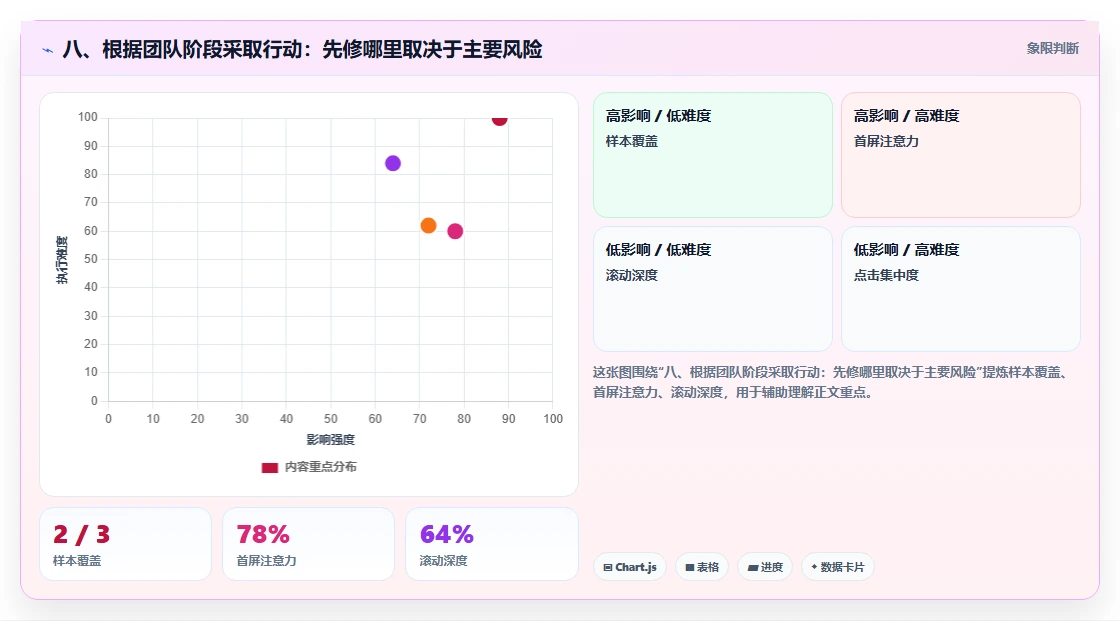 八、根据团队阶段采取行动：先修哪里取决于主要风险