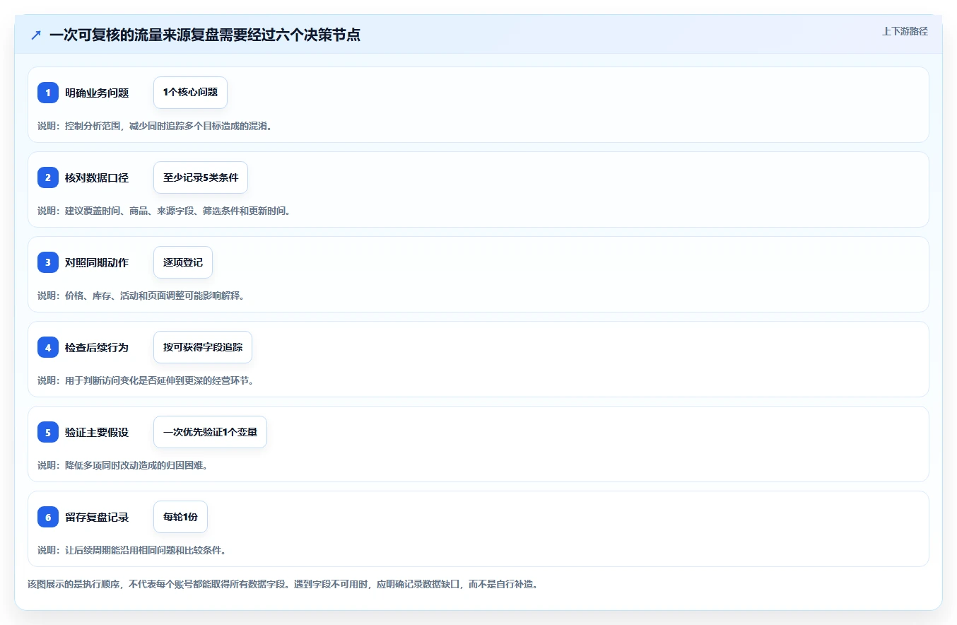 拼多多数据分析工具免费执行标准：流量来源环节如何体现入门指南