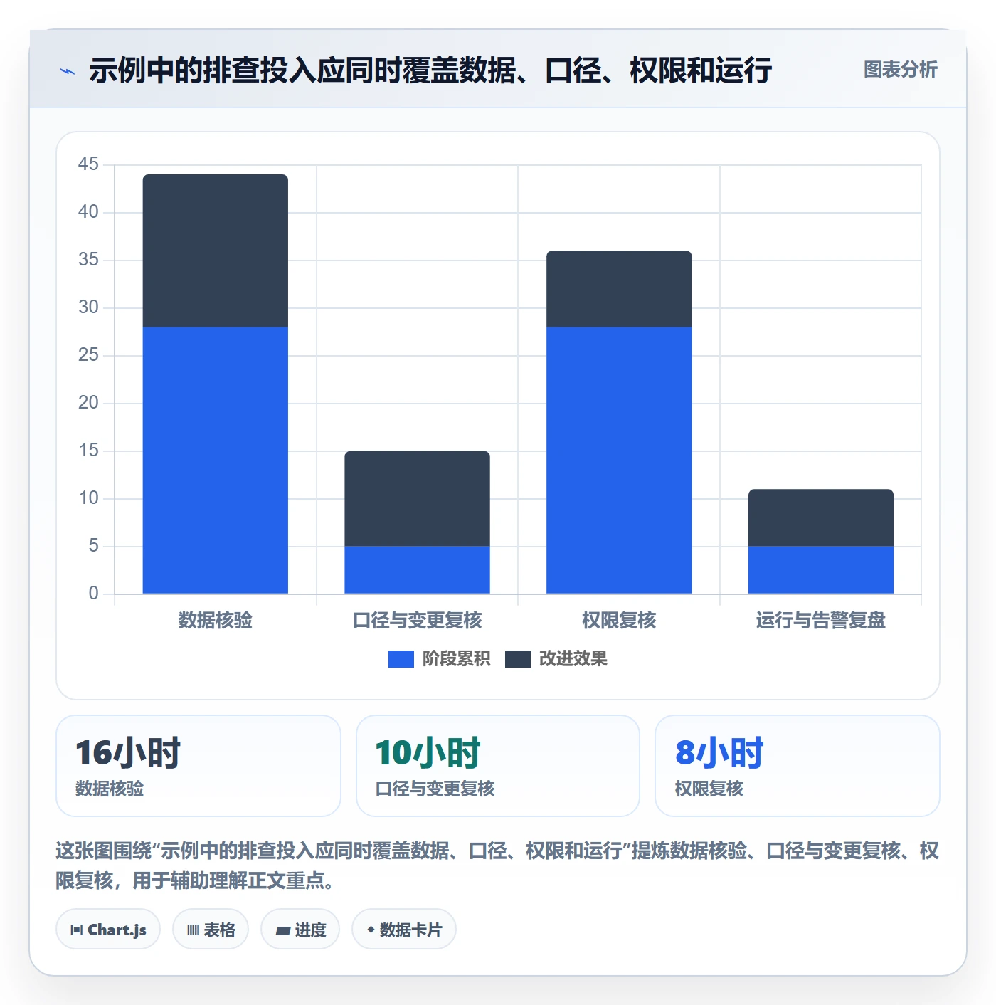 bi 平台管理要点：仪表盘的风险排查如何设计