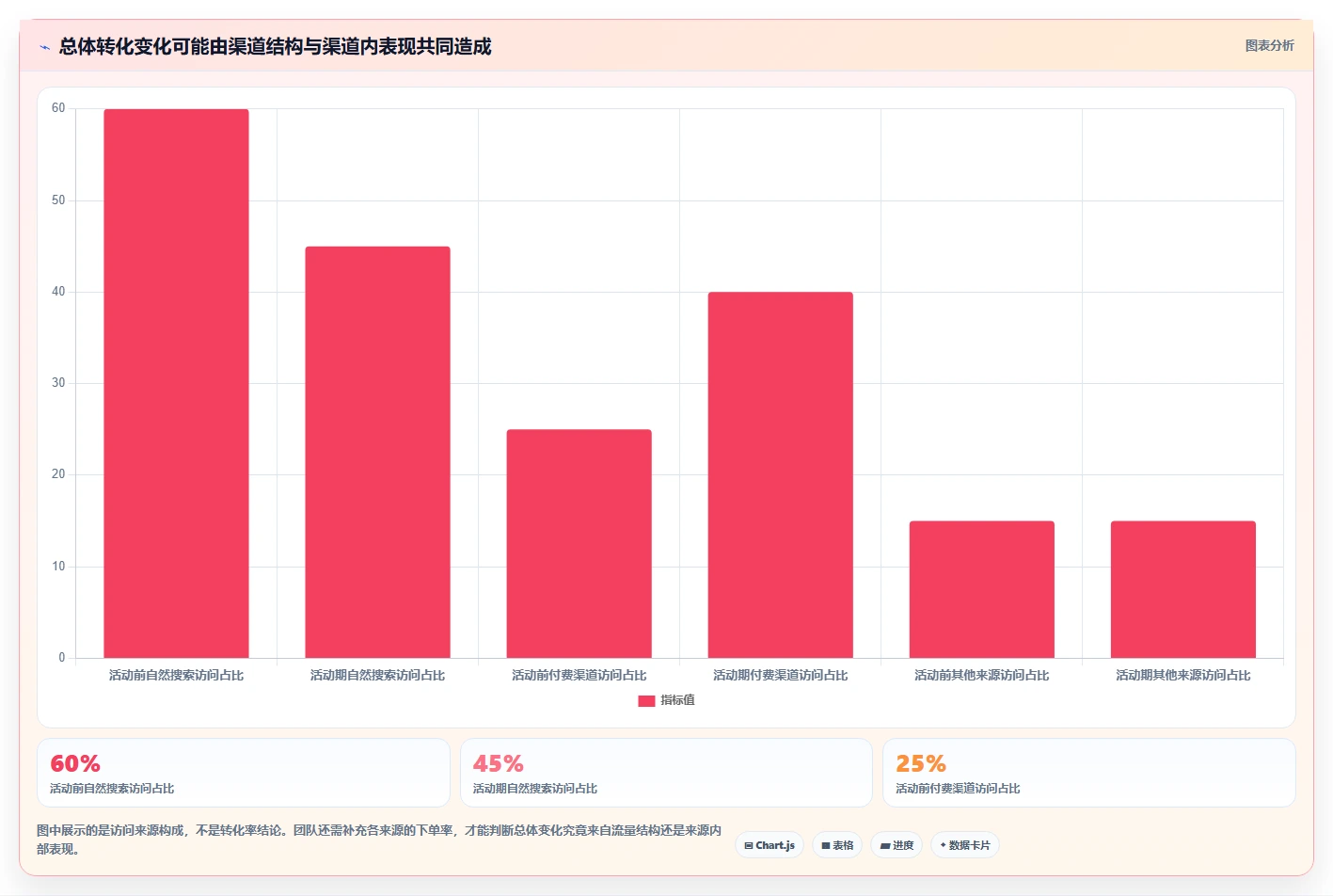 电商数据运营管理模板：围绕用户洞察开展团队协同