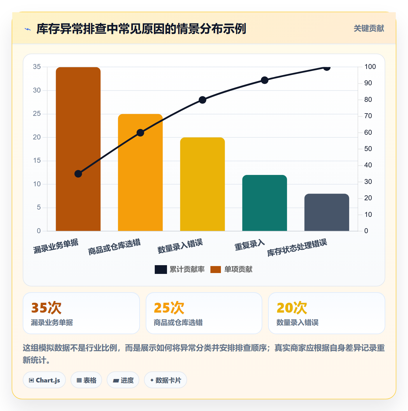 库存管理系统怎么用？出入库流程场景下的中小商家拆解