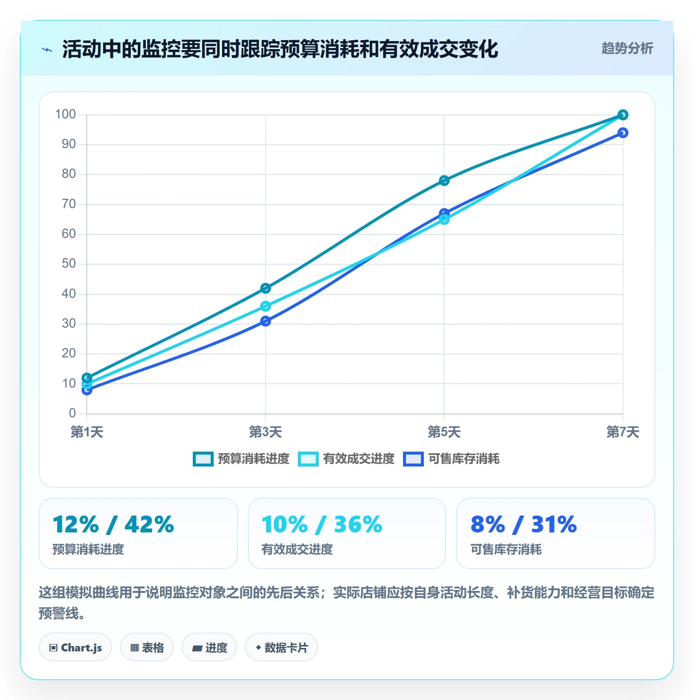 店铺运营管理怎么优化？先从活动管理的成本控制入手