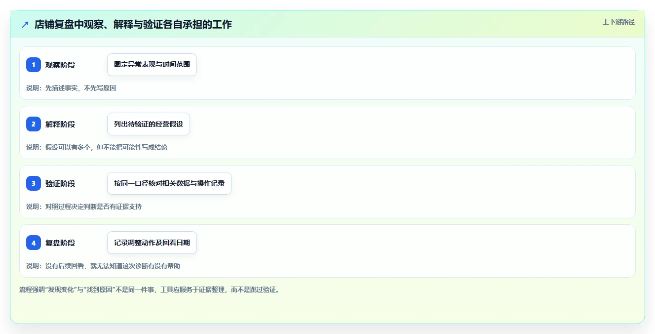 拼多多数据分析工具免费决策指南：用日常管理判断店铺诊断方案
