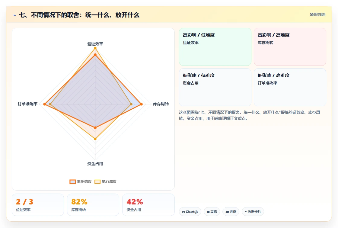 七、不同情况下的取舍：统一什么、放开什么