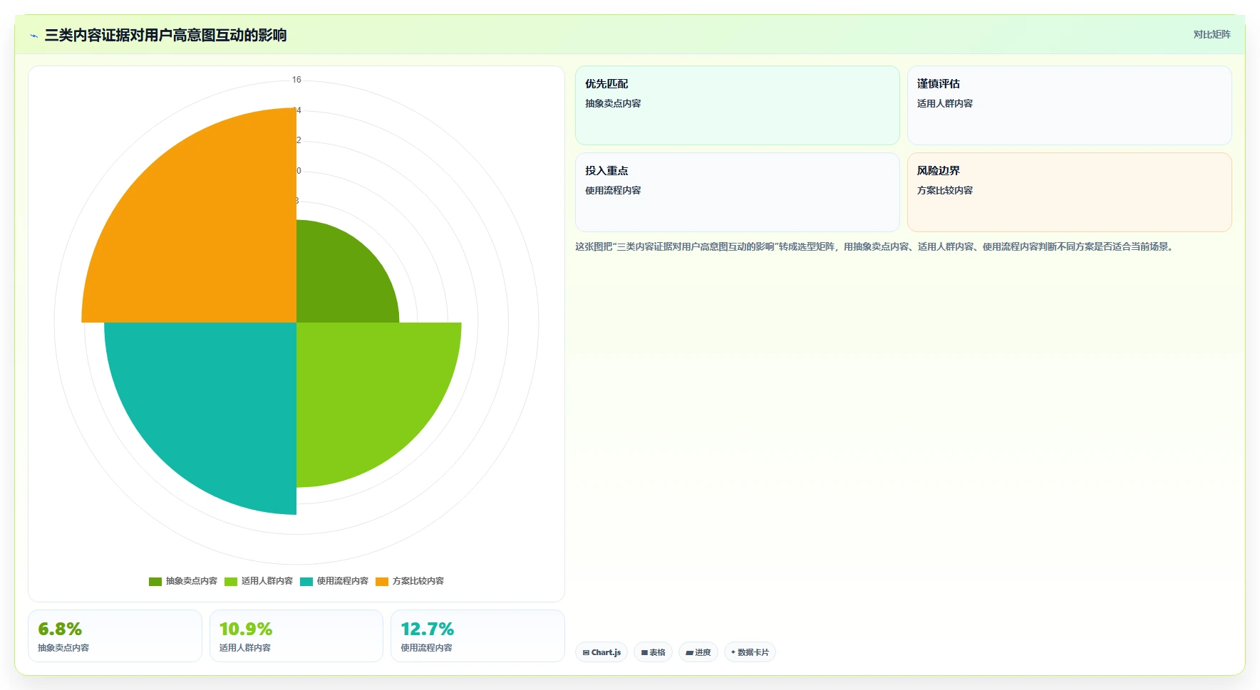 小红书数据分析：品牌商家进阶教程：围绕竞品追踪建立跟踪竞品变化闭环