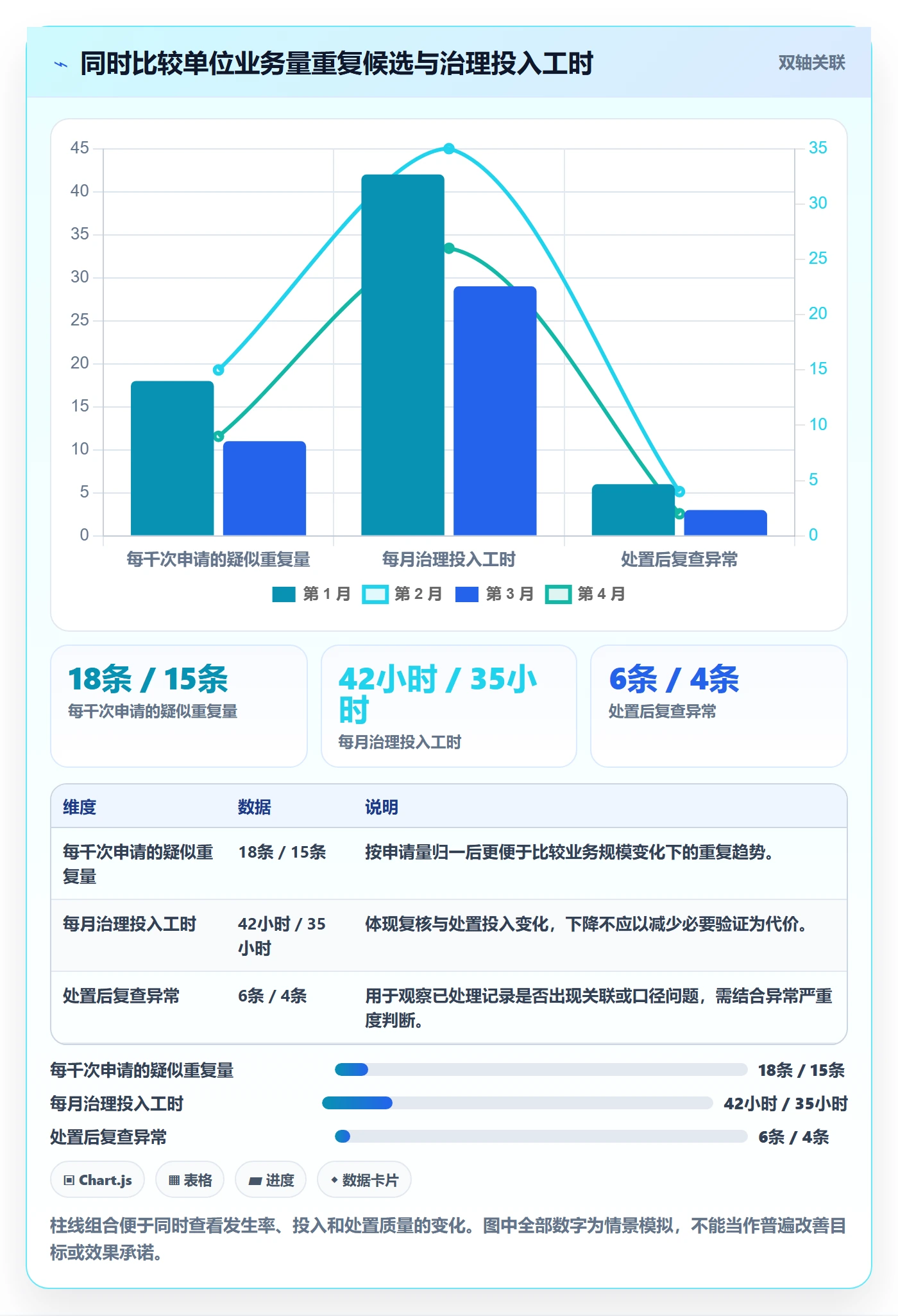 erp数据录入工作指南：用成本控制解决数据去重问题
