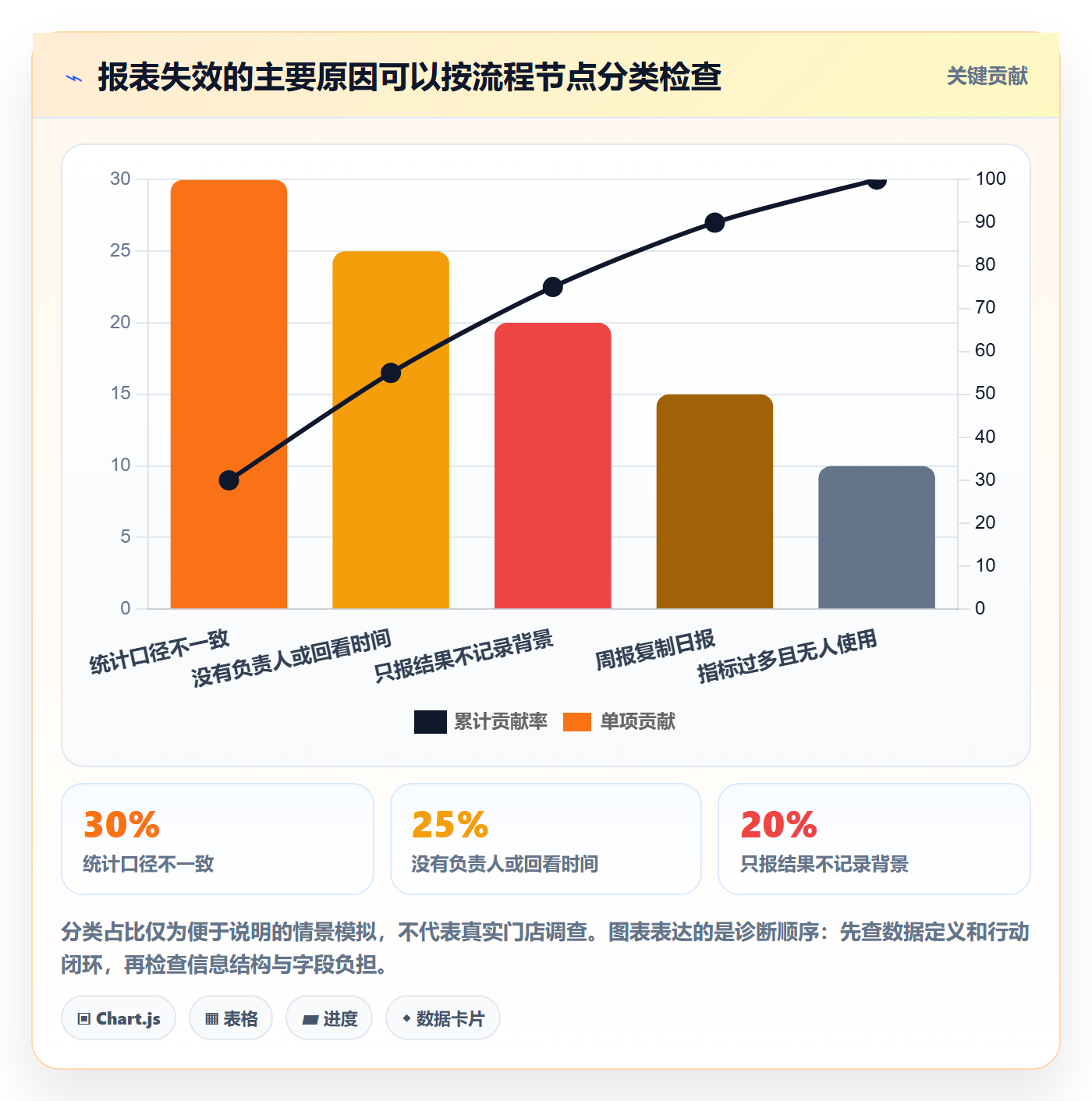 店铺运营管理常见误区全解析：重点看懂日报周报