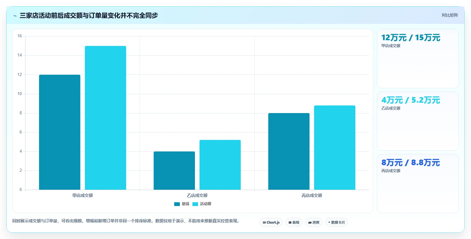 想做好拼多多数据分析工具免费，先掌握多店经营中的活动表现