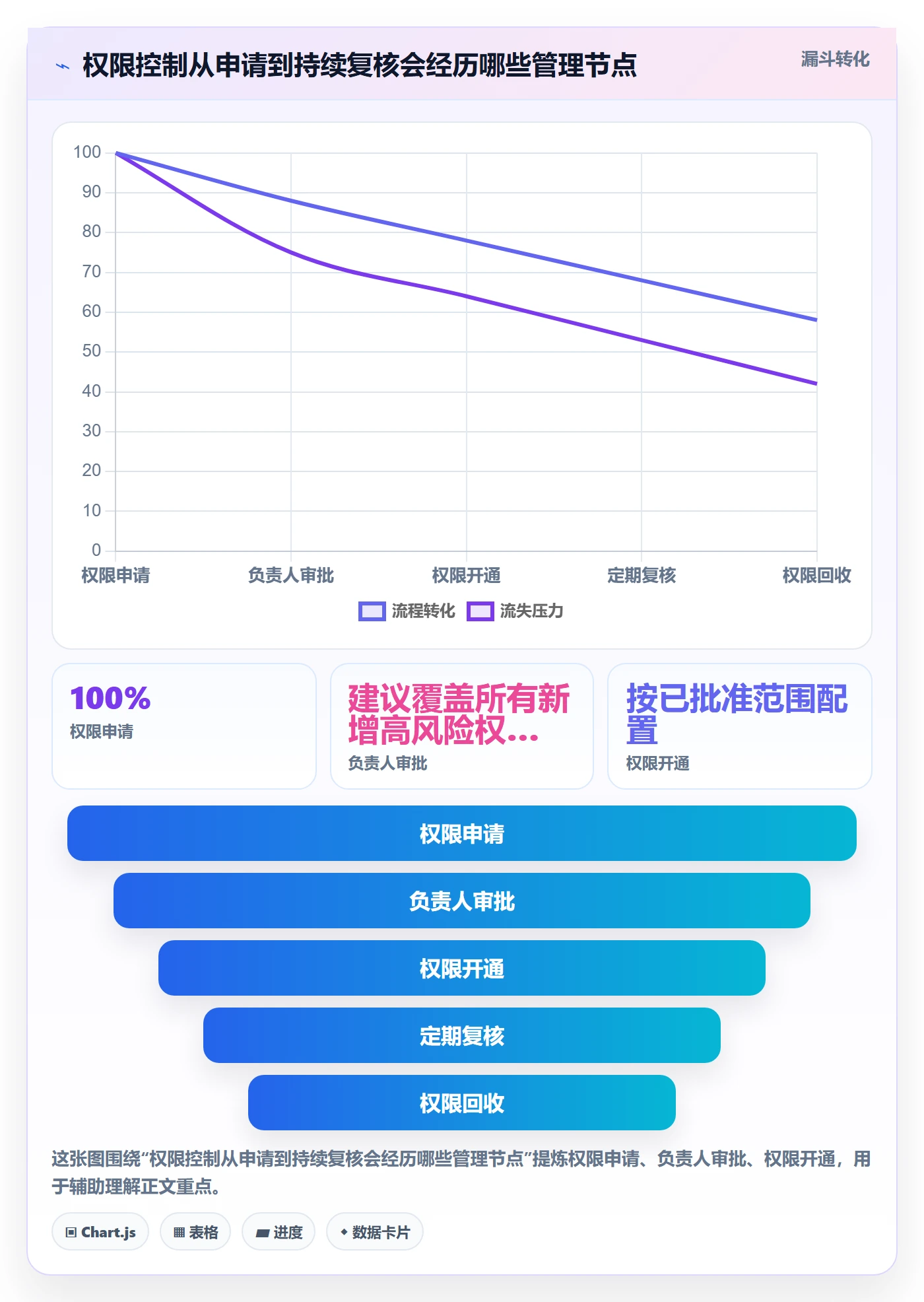 分账系统怎么用?权限风控场景下的精细化运营拆解