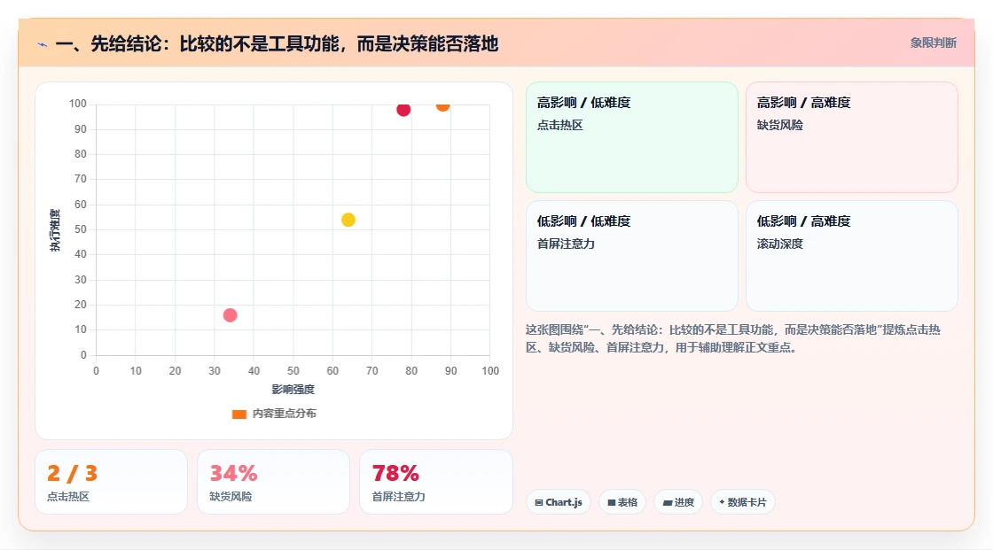 电商数据运营方案设计：商品分析场景的工具对比怎么做