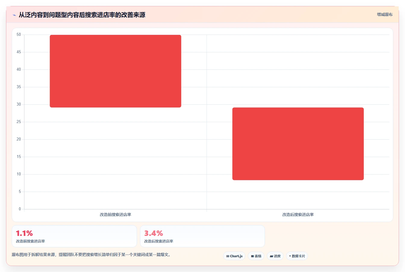 小红书数据分析：电商卖家团队协同指南：内容选题如何提升改善搜索曝光