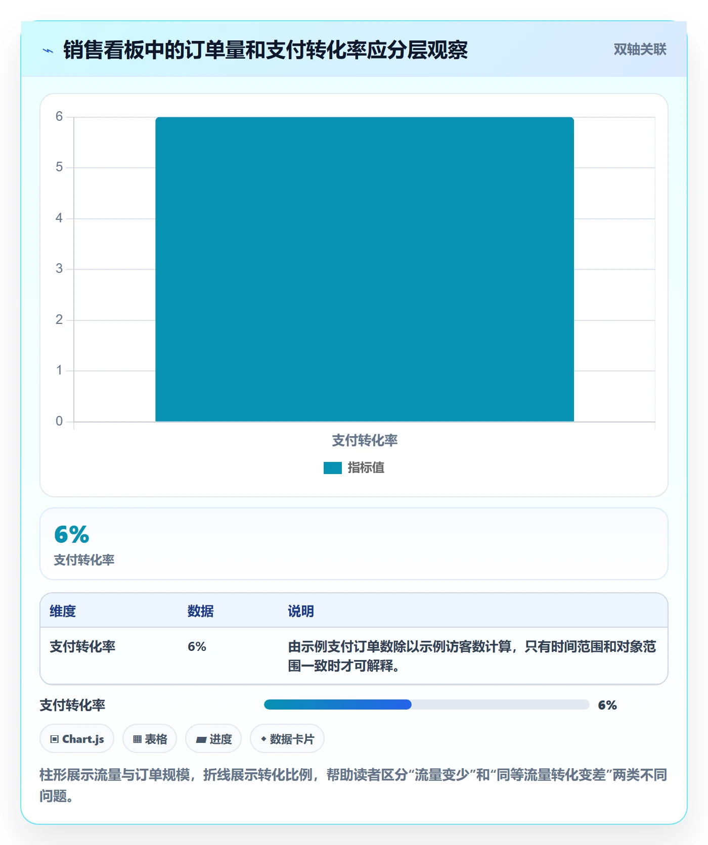 bi 平台操作手册：仪表盘对应的指标体系步骤