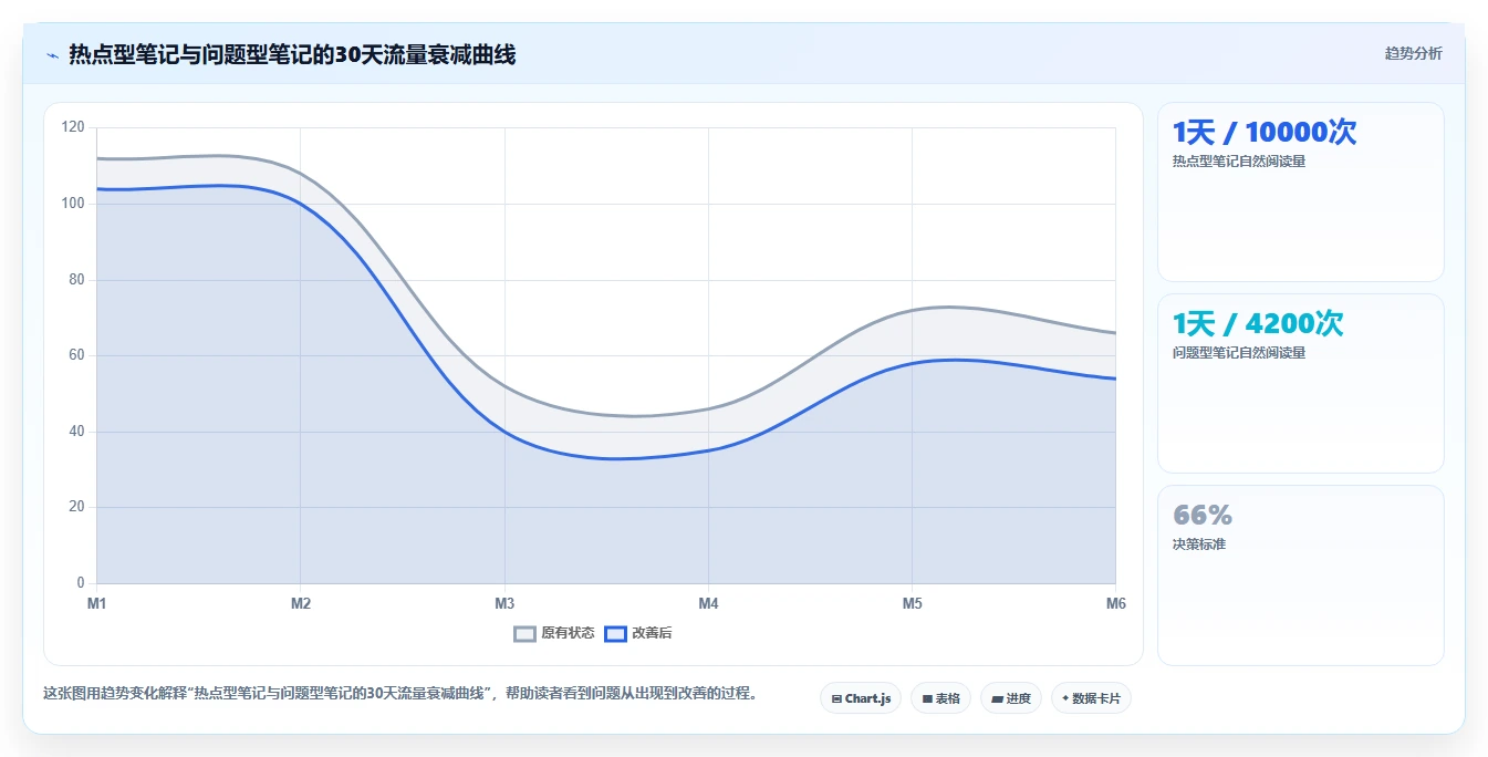 小红书数据分析：增长负责人案例思路：品牌种草怎样优化关键词热度