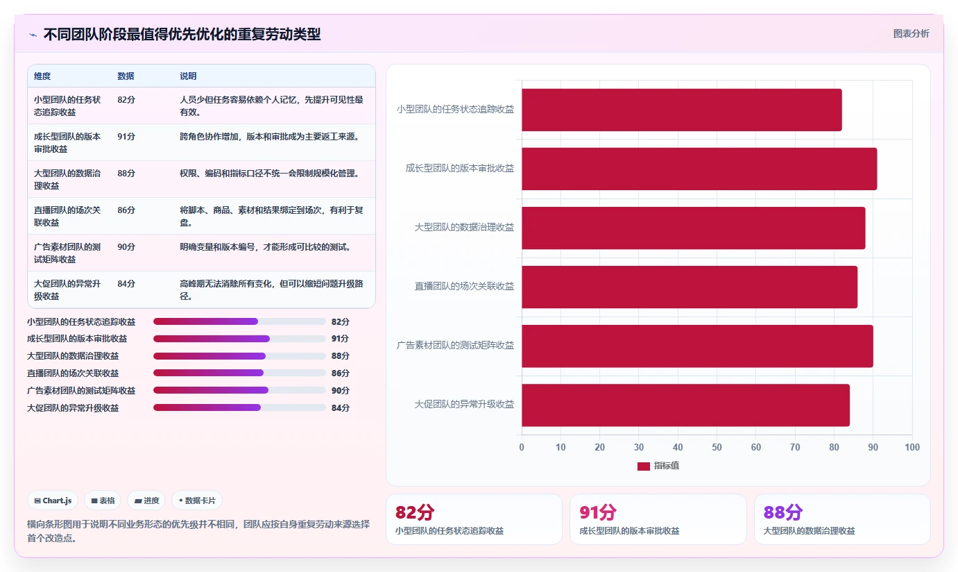 电商辅助软件：内容团队实施建议：围绕团队协作稳步提升减少重复劳动