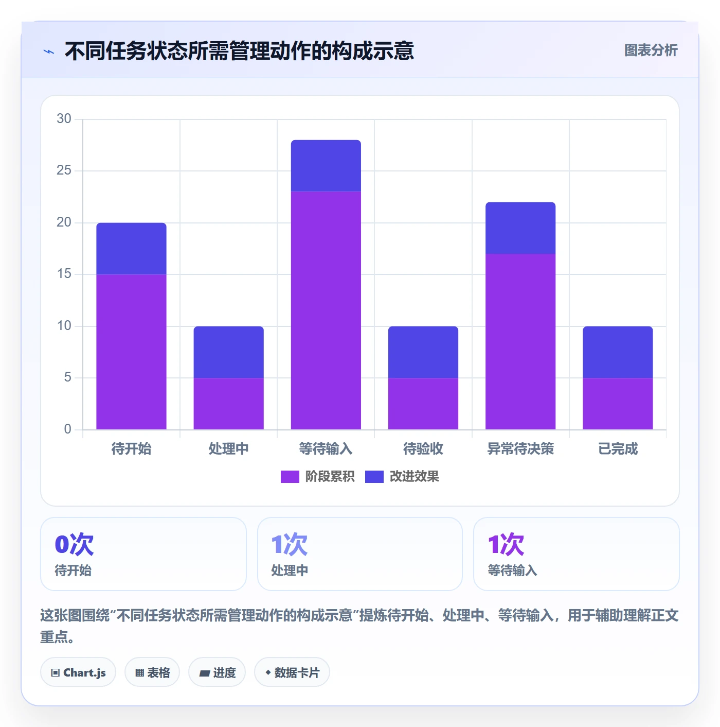 店铺运营管理怎么落地？从岗位分工讲清流程设计