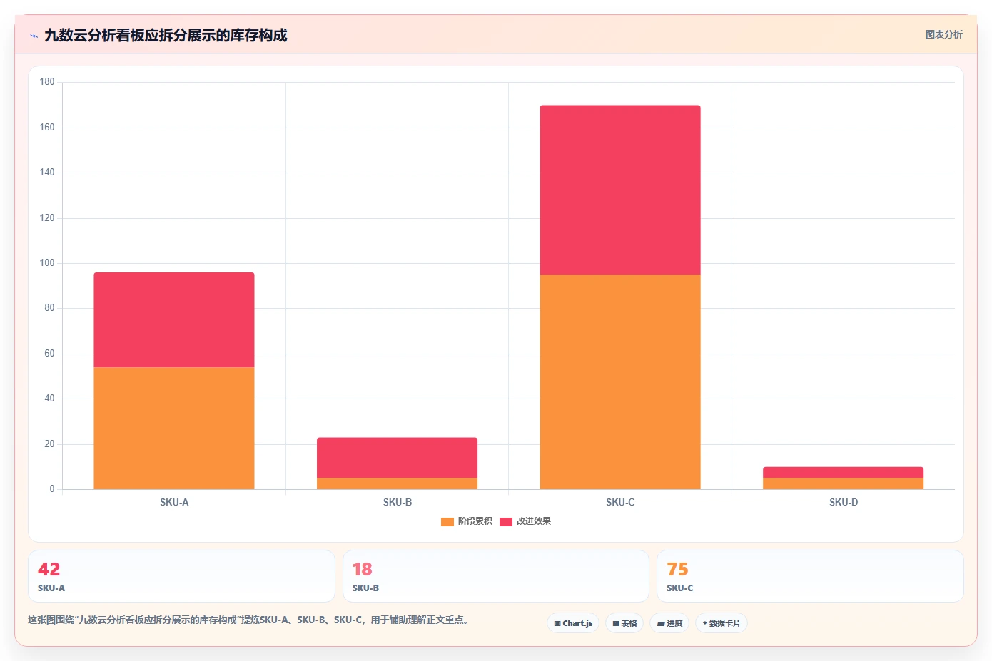电商库存从0到1：渠道占用的新手避坑与操作要点