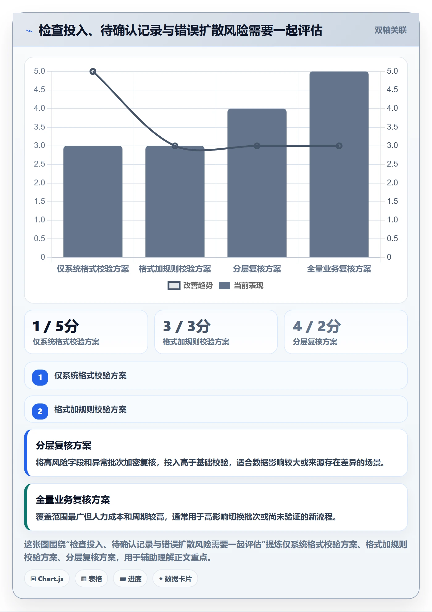 erp数据录入应用思路：围绕质量检查拆解入门指南