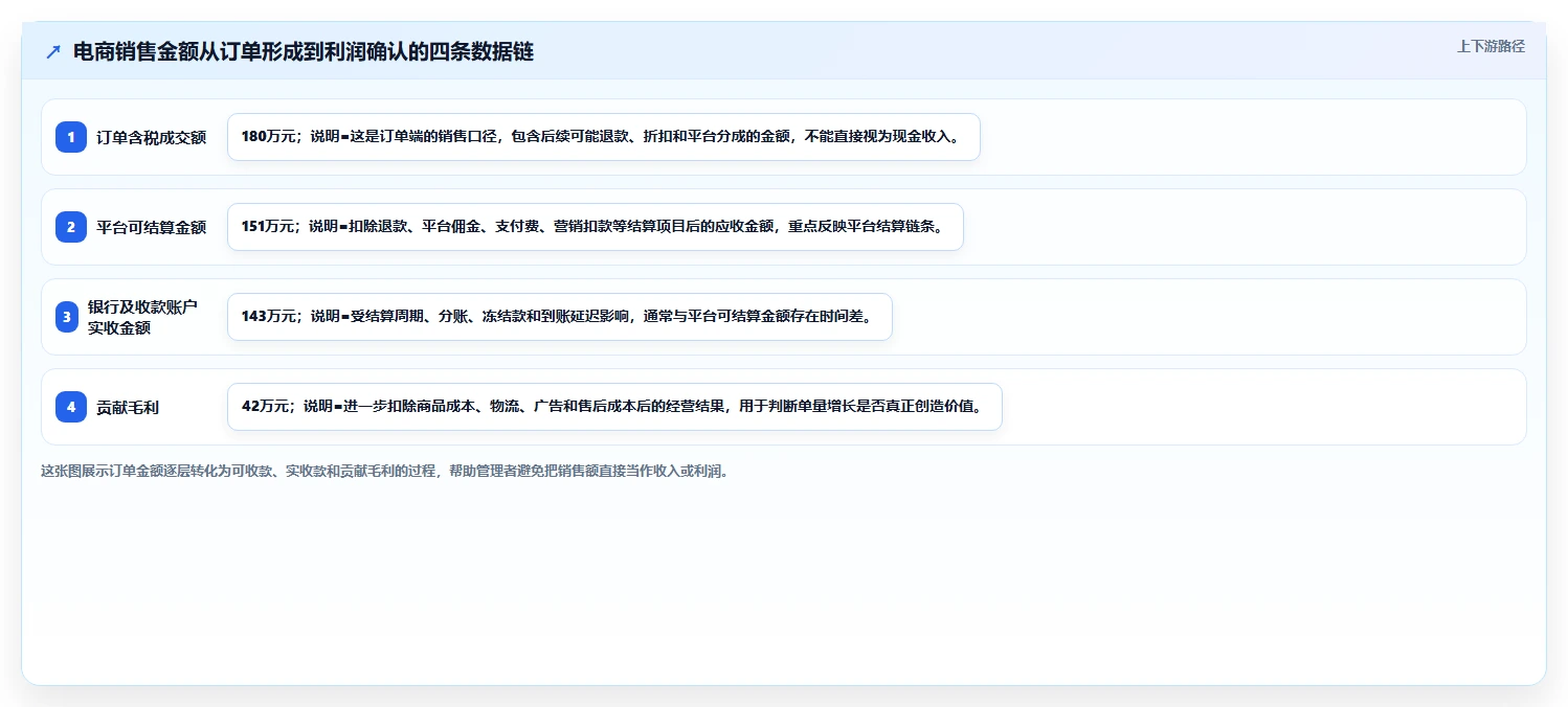电商辅助软件：创业公司入门版教程：财务对账从准备到复盘