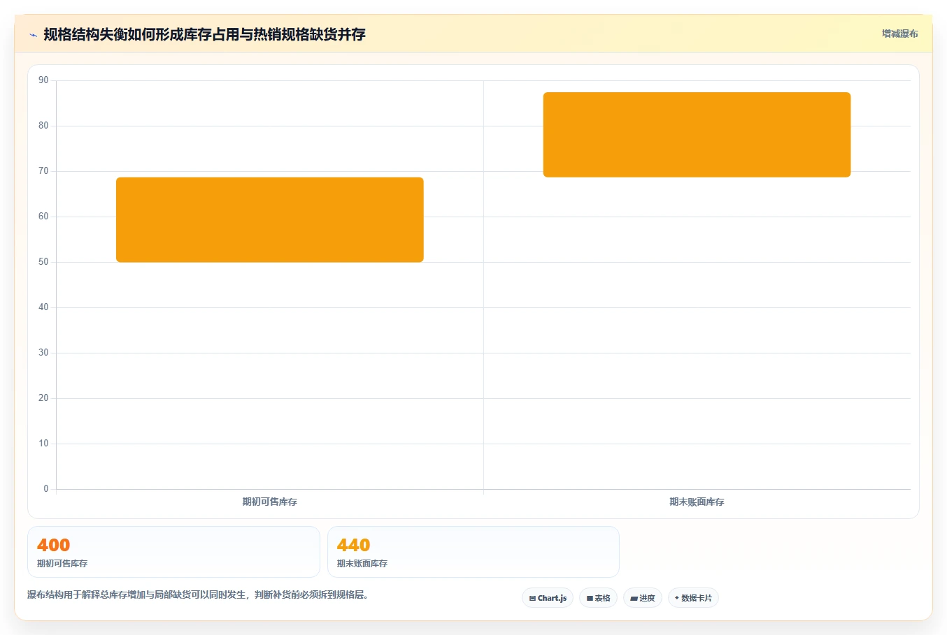 如何运营好一个店铺问题诊断：商品结构如何用实操教程改进