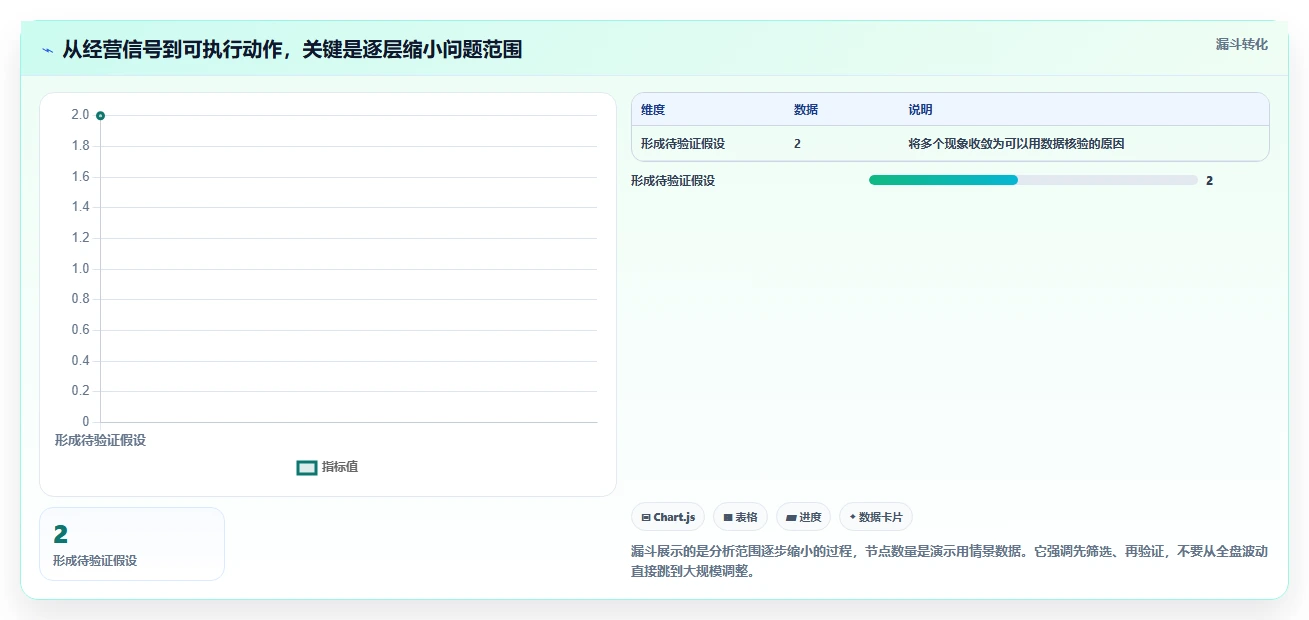 电商数据运营从0到1：经营复盘的成本控制与操作要点