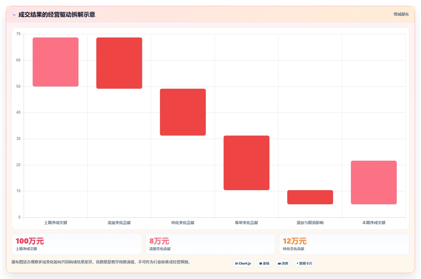 电商数据运营方案设计：经营复盘场景的指标体系怎么做