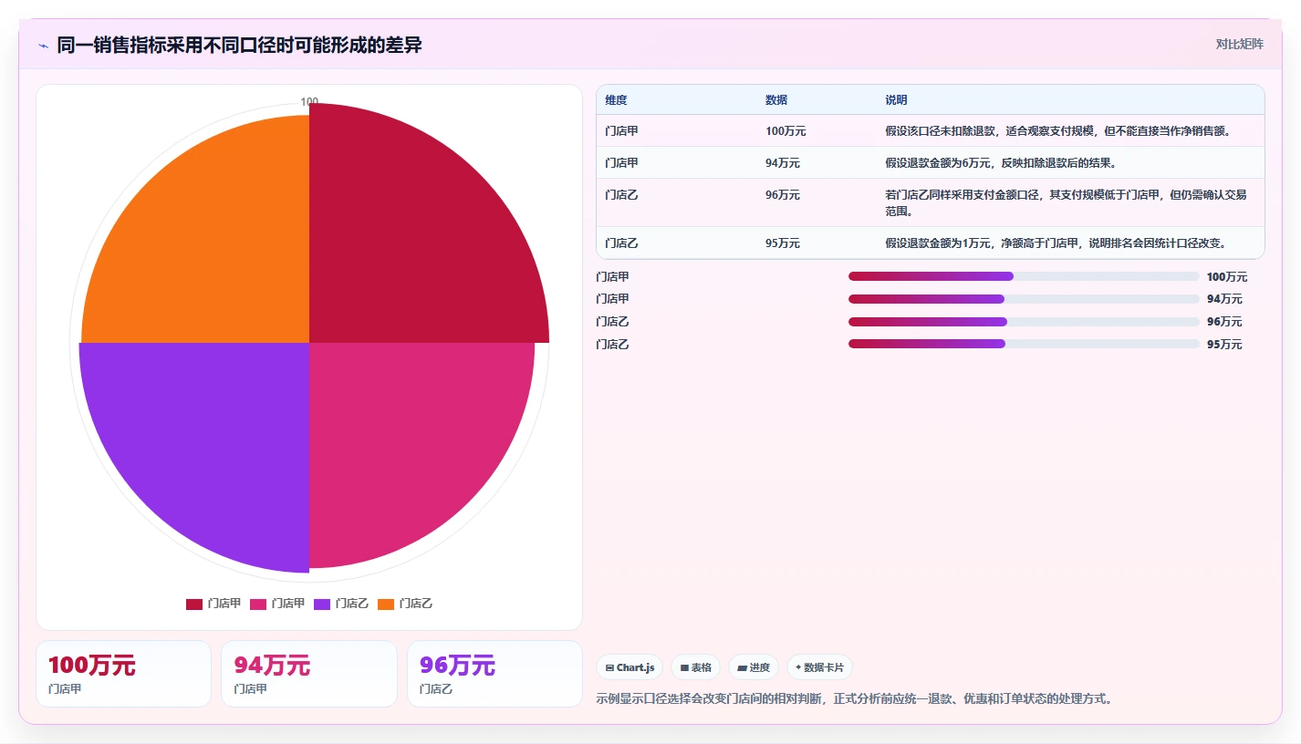 店铺运营包括哪些方面配置指南：数据分析需要哪些多店经营设置