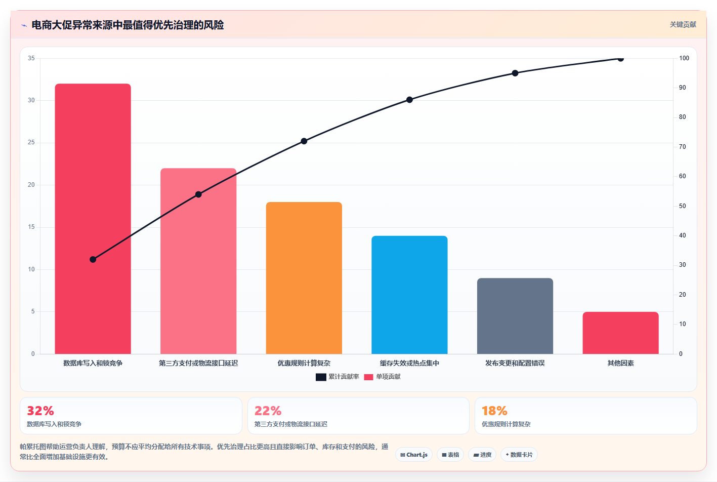 电商系统开发：运营负责人对比指南：不同项目预算方案如何影响保障高峰性能