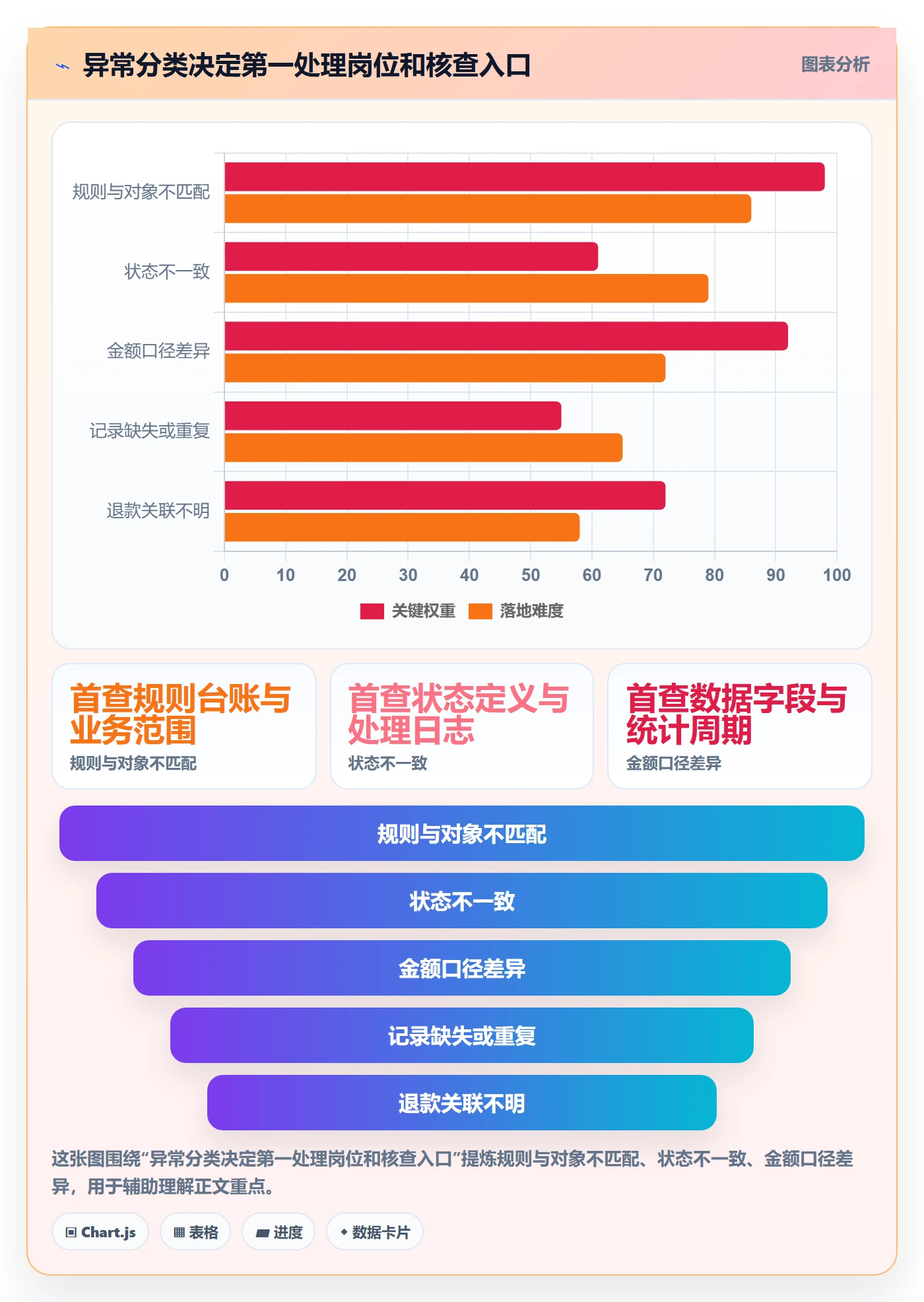 分账系统使用技巧：资金路由对应的日常管理方法