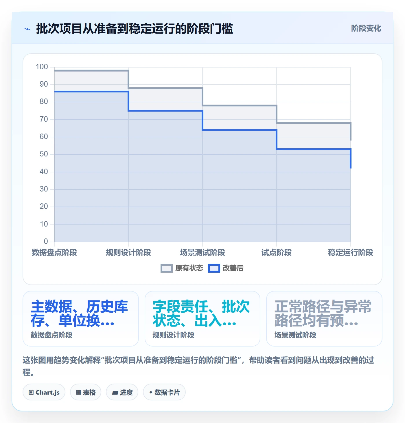 库存管理系统从0到1：批次管理的增长策略与操作要点