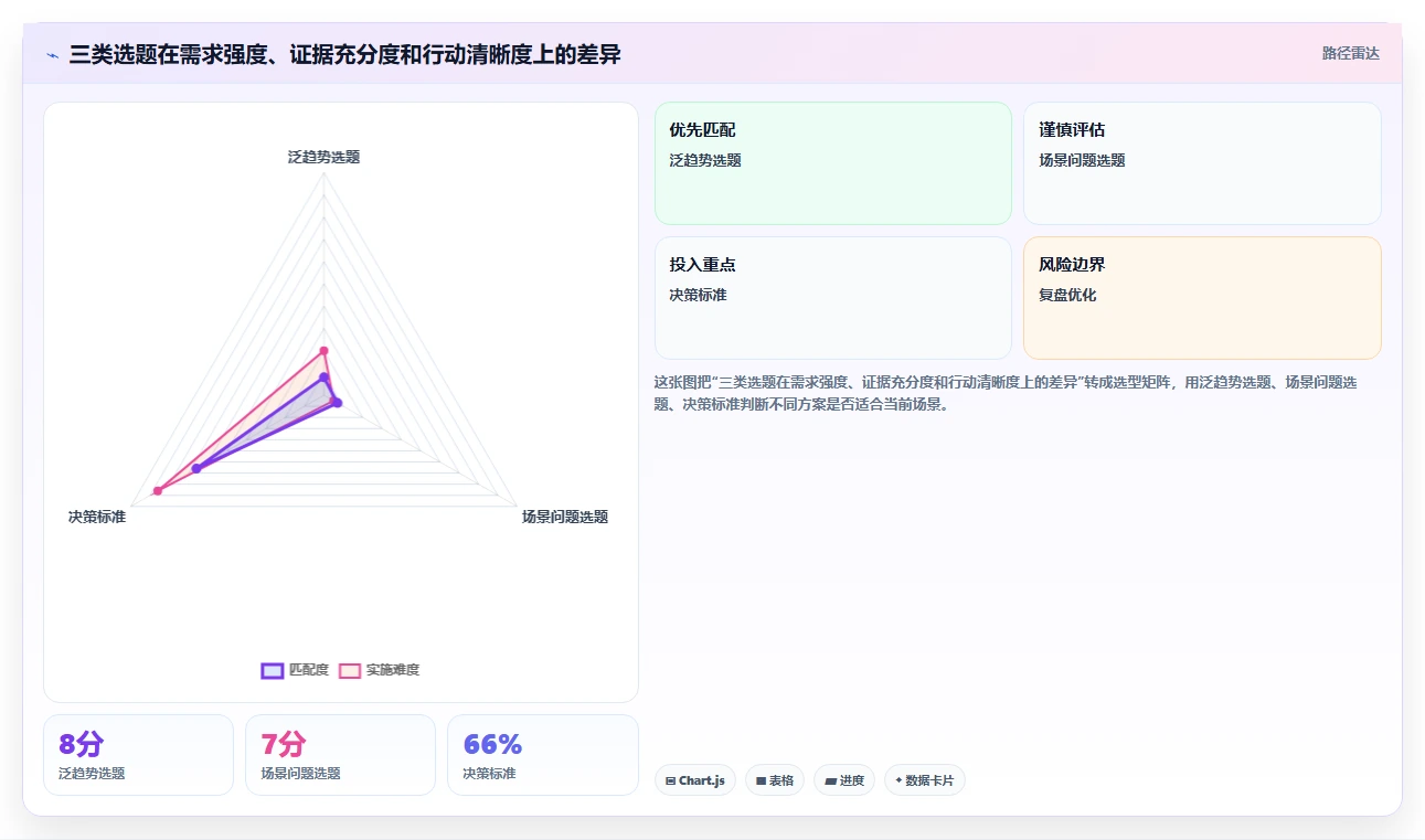 小红书数据分析：博主增长视角：用内容转化放大找到有效选题