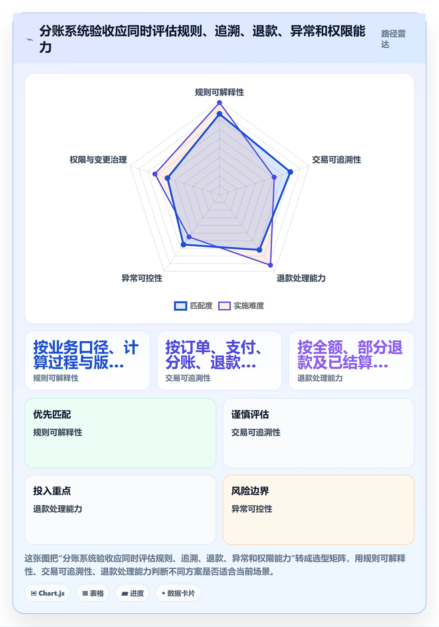 分账系统避坑指南：多方结算环节的常见误区要注意什么
