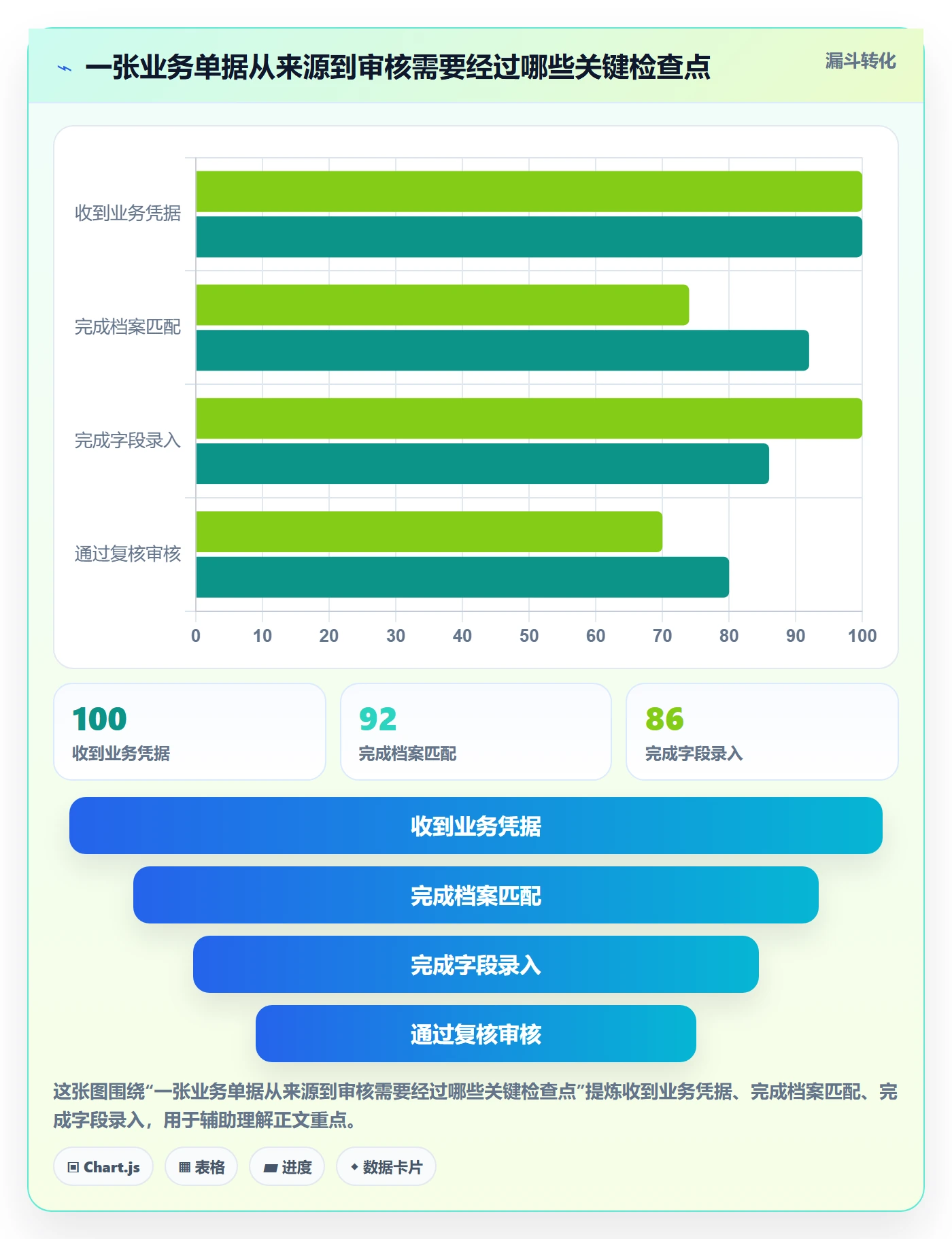 erp数据录入新手避坑：单据规范从哪里开始