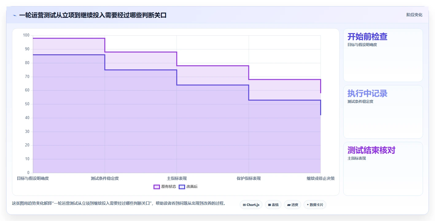 如何运营好一个店铺进阶课:围绕流量获取完善精细化运营