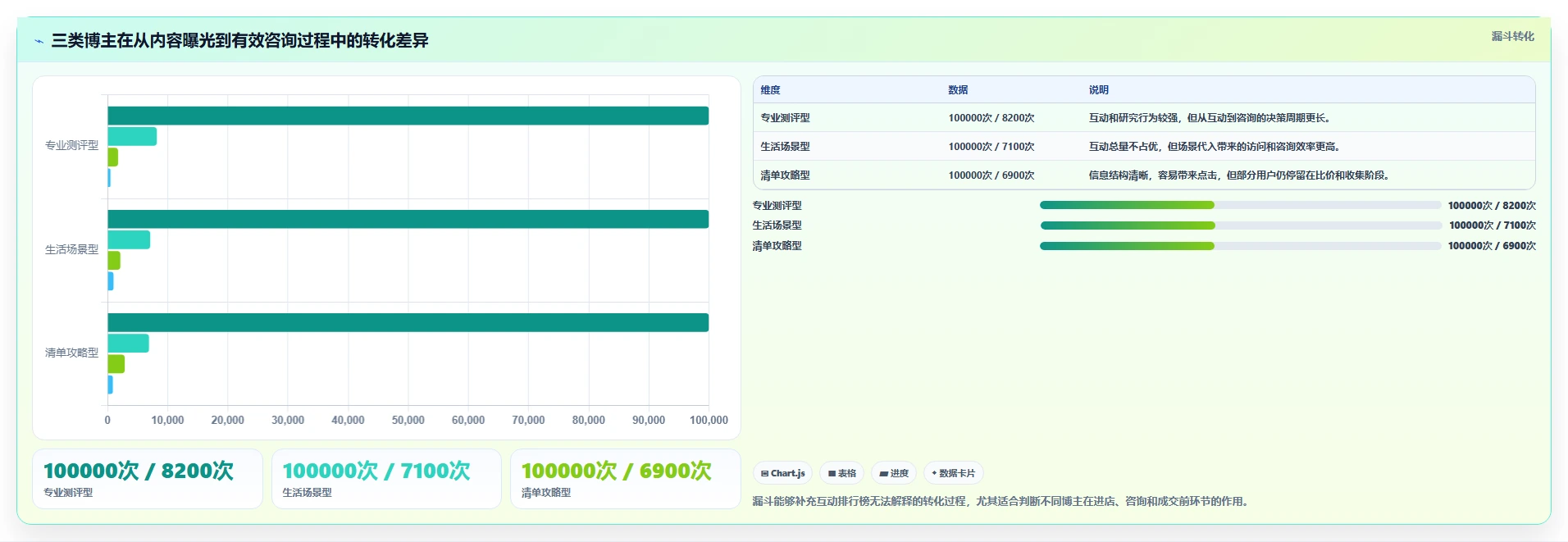 小红书数据分析：博主对比指南：不同竞品追踪方案如何影响优化投放预算