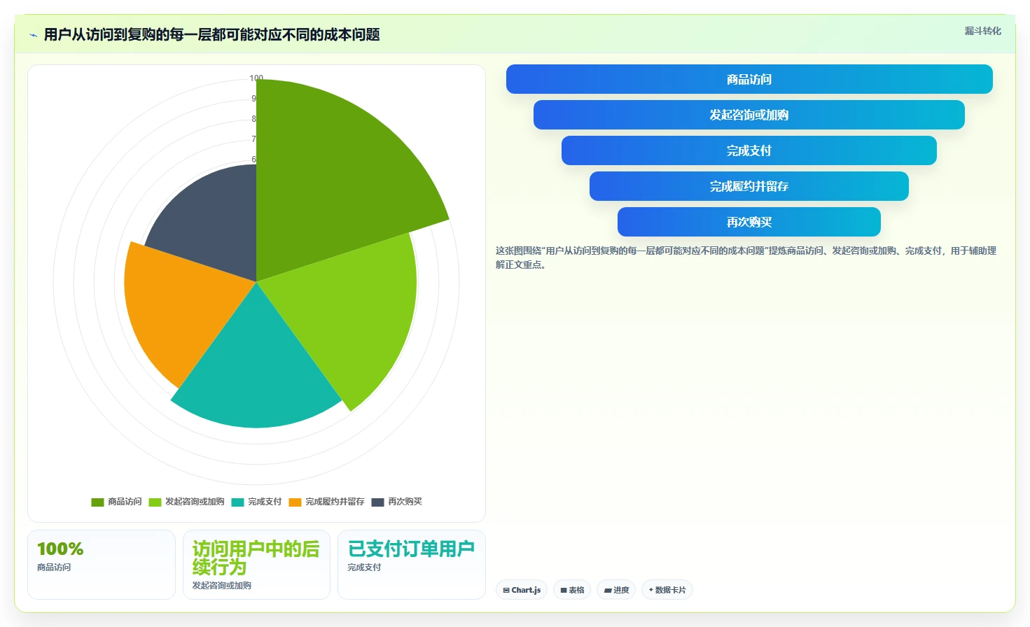 店铺运营包括哪些方面升级方案：用成本控制改善用户运营