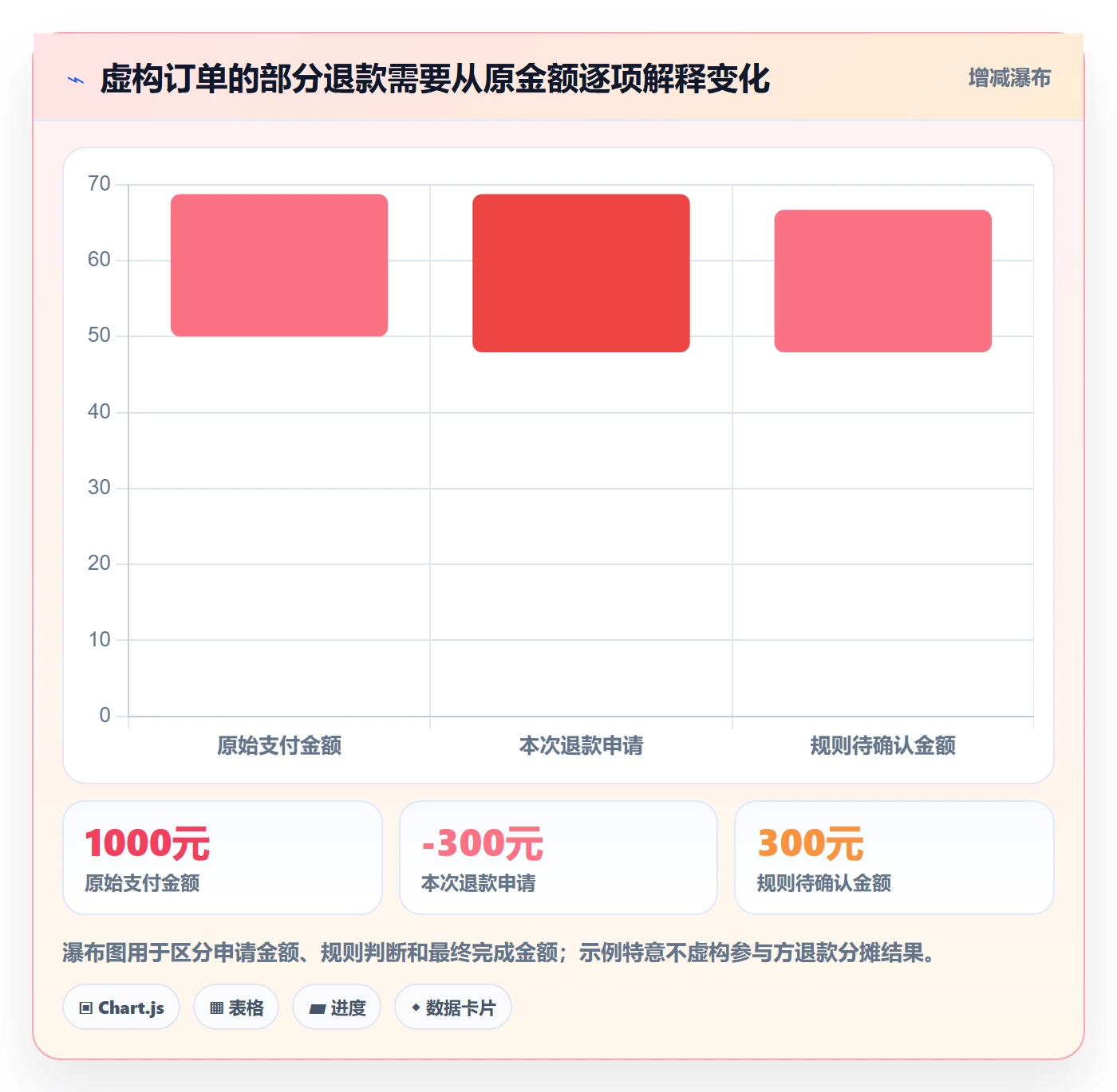 分账系统怎么落地？从退款处理讲清自动化方案