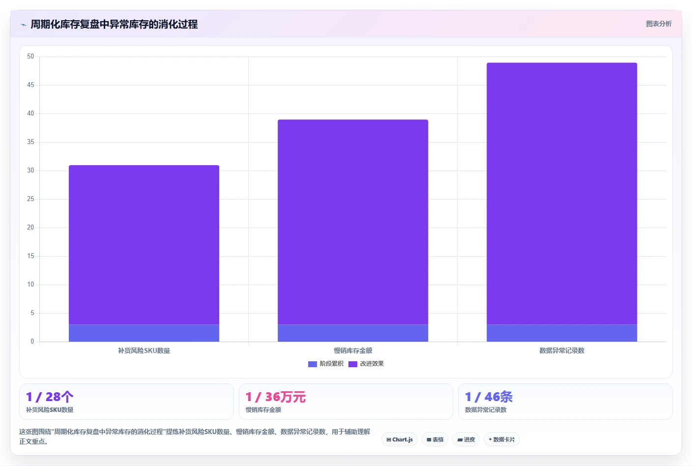 电商库存怎么选?周转天数相关的实操教程判断标准