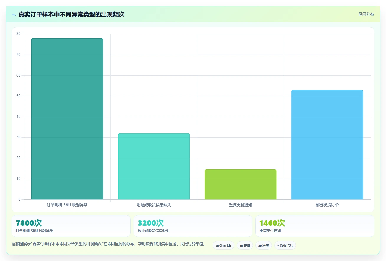 电商系统开发：供应链团队实施建议：围绕数据库设计稳步提升缩短交付周期