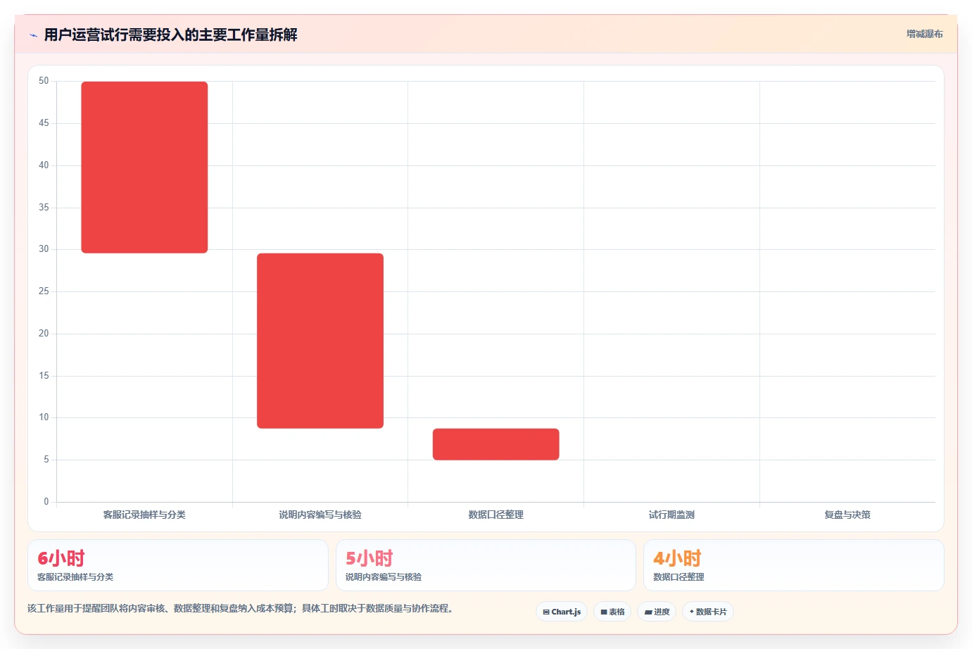 店铺运营包括哪些方面进阶课：围绕用户运营完善落地案例