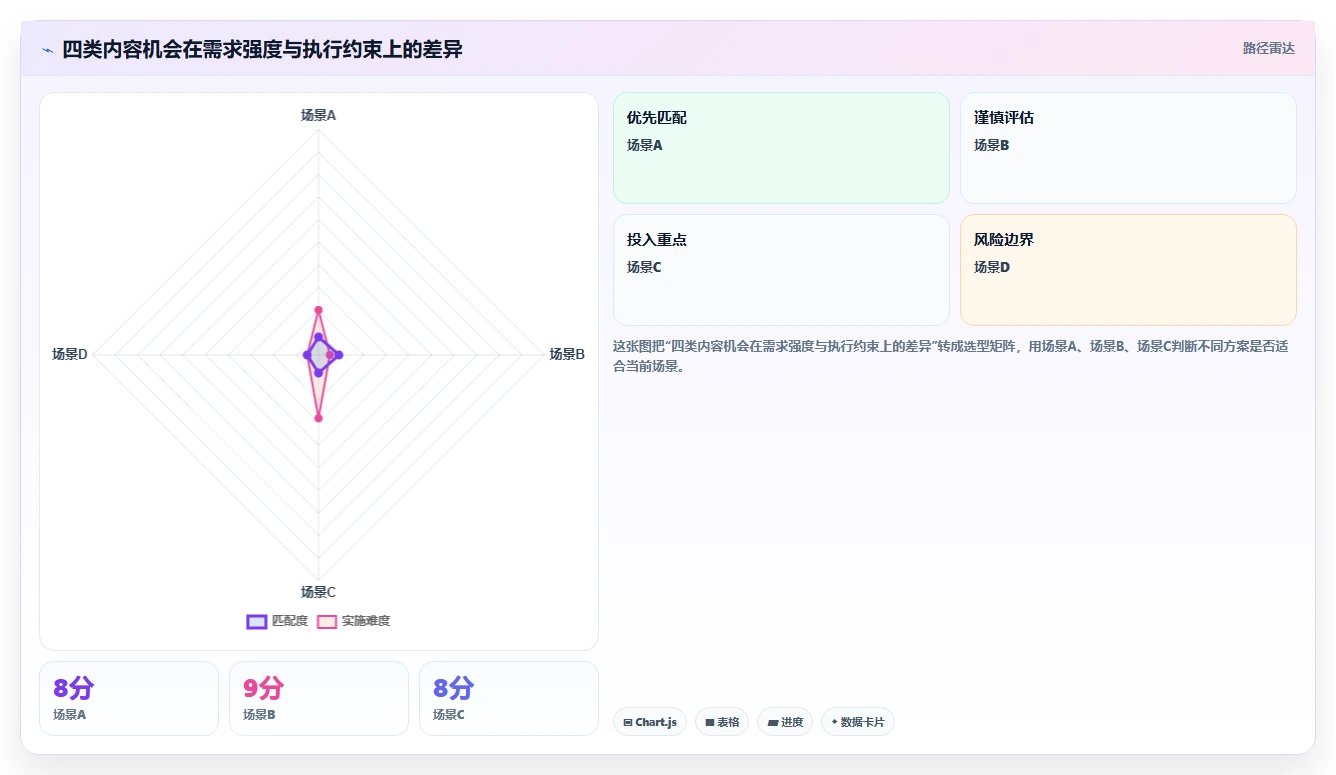 小红书数据分析：增长负责人从数据到行动：用竞品追踪实现优化投放预算