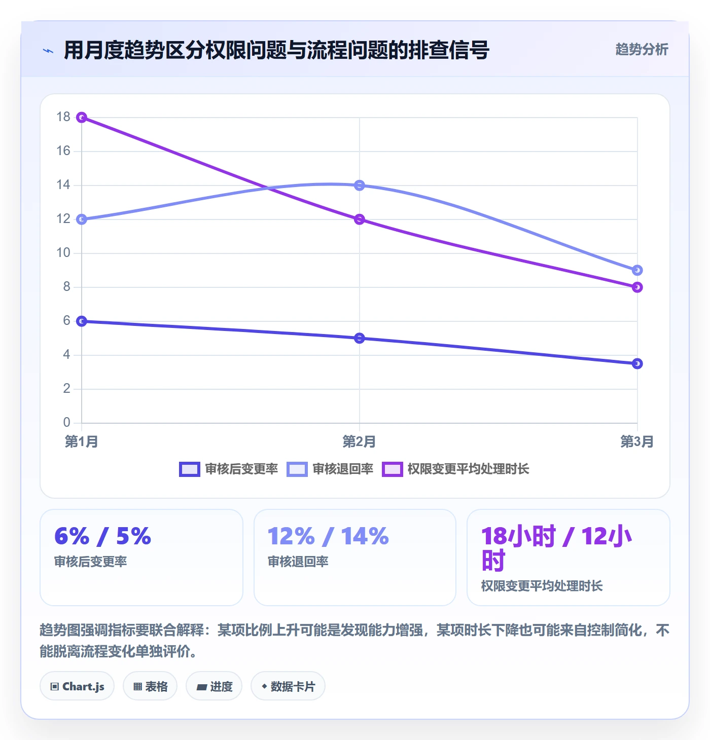 erp数据录入执行标准：权限分工环节如何体现选型方法
