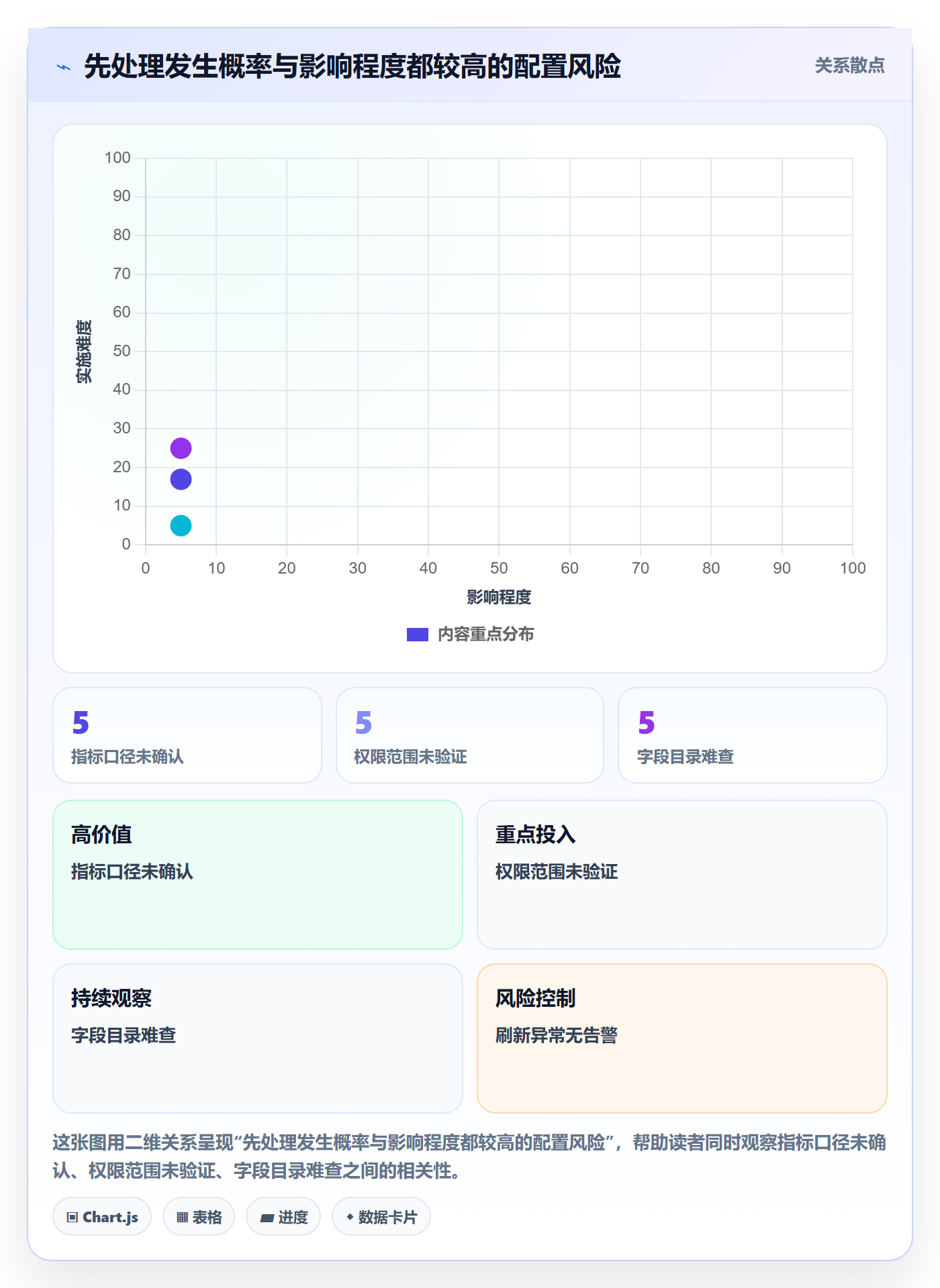 bi 平台配置指南：自助分析需要哪些入门指南设置