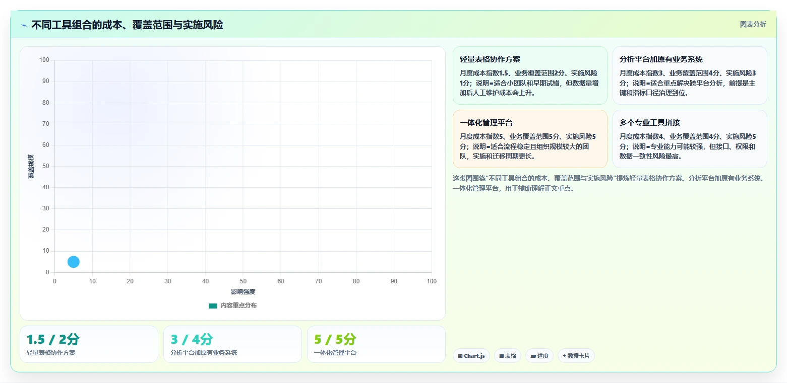 电商辅助软件：直播团队改善方案：告别工具太多不会选，逐步实现降低选型风险