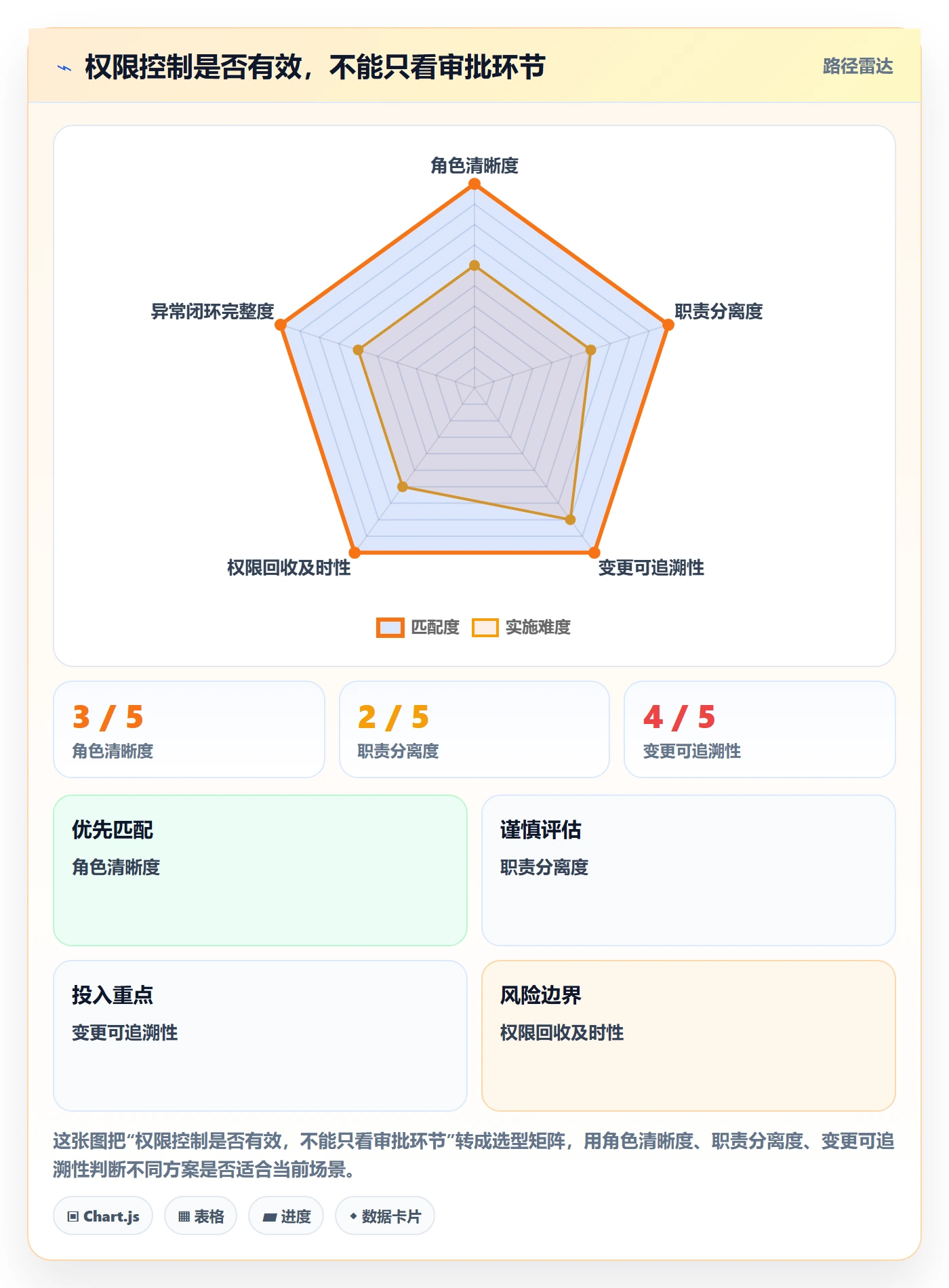 分账系统场景解析：权限风控中的日常管理怎么处理