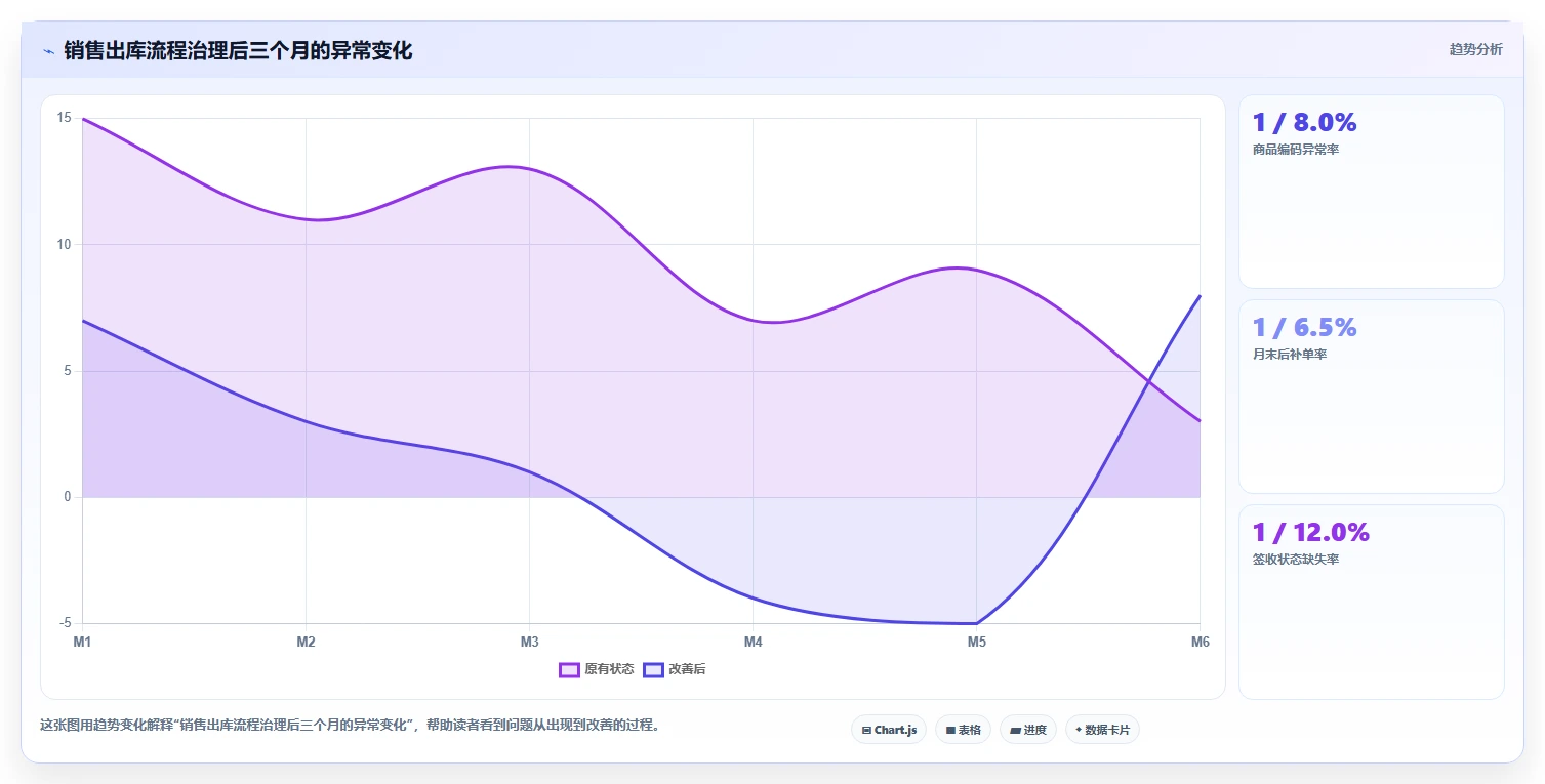 库存出入库：财务人员数据版：销售出库的完整方法与步骤